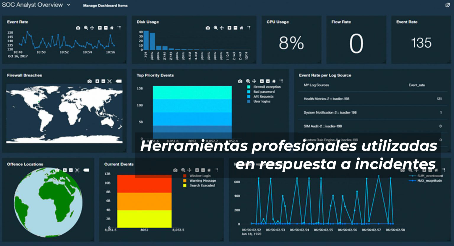 Herramientas profesionales utilizadas en respuesta a incidentes