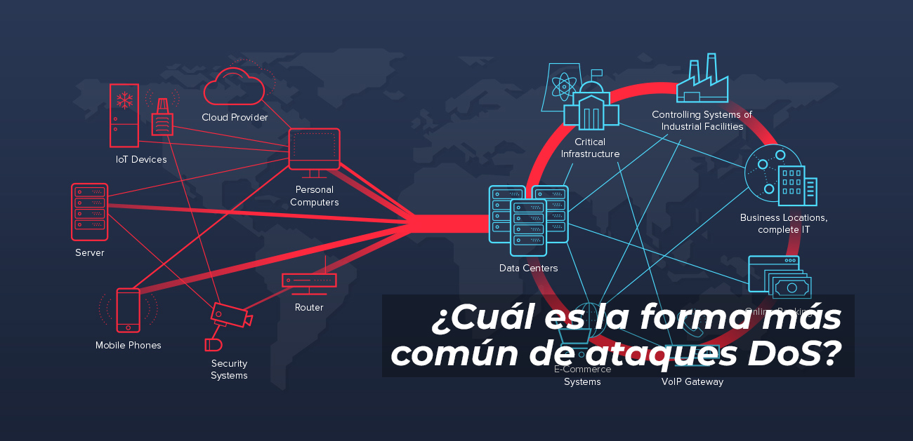 ¿Cuál es la forma más común de ataques DoS?